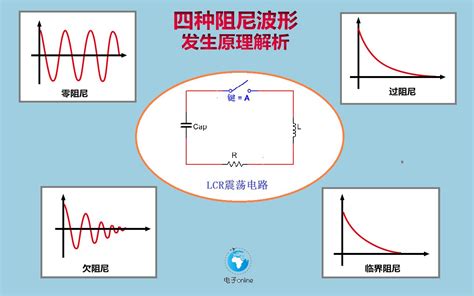 RLC串联谐振电路工作原理，解释了电路为什么会发生振荡！_哔哩哔哩_bilibili