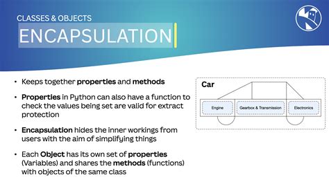 Image result for Over Encapsulation Procedure