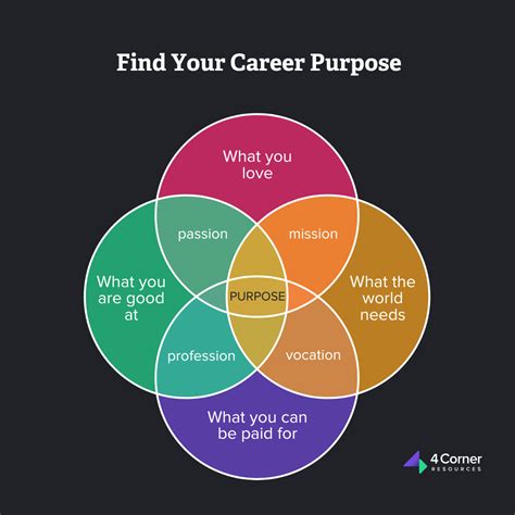 The Best Jobs For Over 60: Finding Purpose And Profit In 2026