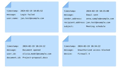 Image result for Examples of Log