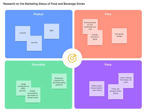Marketing 的图像结果