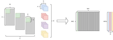 Image result for Convolution Multiplication Vector
