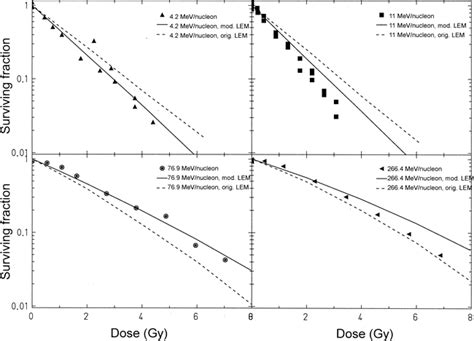 Image result for Local Effect Model