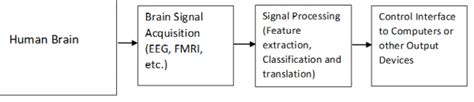 Brain Computer Interface LSI 的图像结果