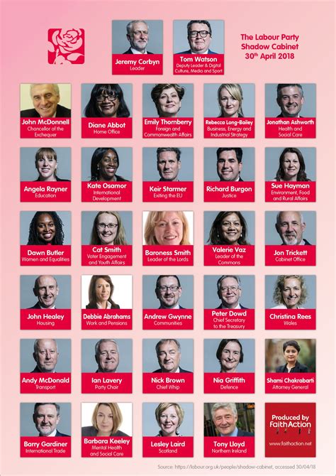Government And Shadow Cabinets April 2018 Faithaction