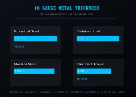 Comprehensive Guide to 16 Gauge Metal Thickness and Applications - MFG Shop