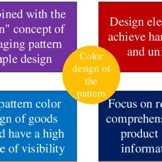 Color Pattern Design 的图像结果