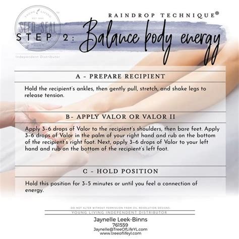 Image result for Raindrop Method Shifting