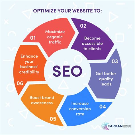 How To Simplify And Master The SEO Of Your Organization Internet site ...