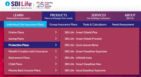 SBI Term Insurance Calculator – Premium Estimate 2026