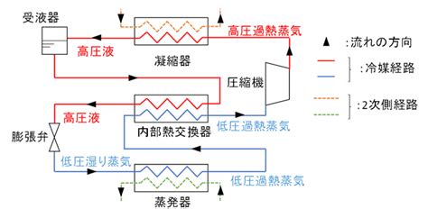 Image result for Algorithm Example Written C++ Step by Step