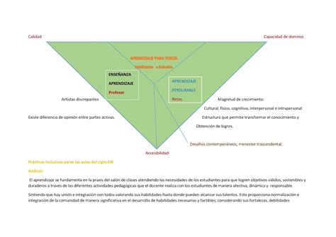 Image result for Mapa Multidimensional
