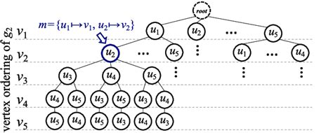 Image result for Tree Search Function