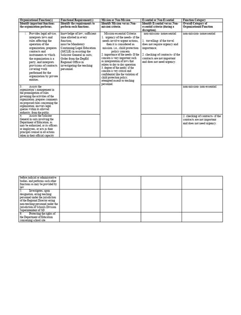 Image result for Mission Essential Function Explained