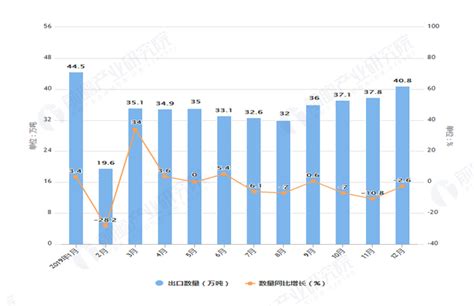 2015-2020年中国水海产品出口数量、出口金额及出口均价统计_华经情报网_华经产业研究院