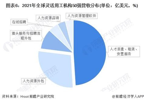 什么是灵活用工？灵活用工有哪些表现形式？ - 知乎