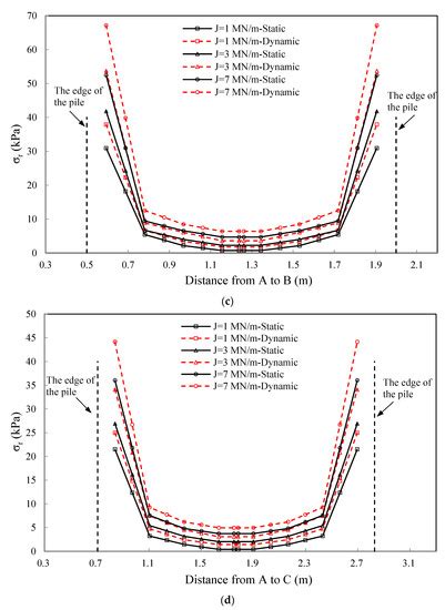 Membrane Effect of Geogrid Reinforcement for Low Highway Piled ...