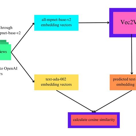 Image result for Pytorch Workflow Diagram
