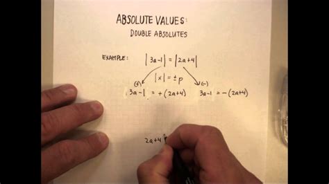 Image result for Double Absolute Value