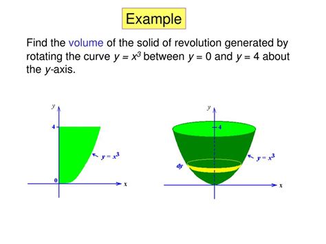 Image result for Disk Method Formula