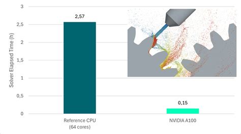 Image result for SPH Computer Science