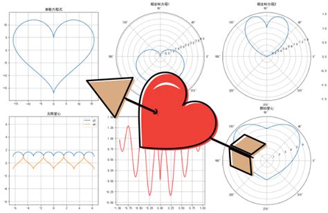 Image result for Horizontal Frequency Distribution Plot Python