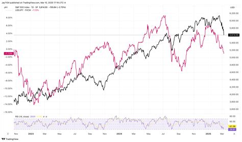 S&P 500: Deleveraging Process Appears to Have Picked Up Steam ...