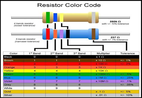 Image result for Resistor Color Code Example