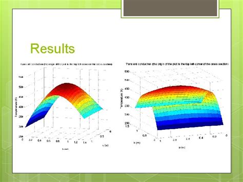 Image result for 2D Conduction MATLAB