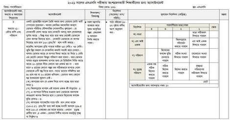Image result for SSC Assignments 5th Week Physics Answer