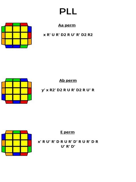 PLL Algorithms 的图像结果