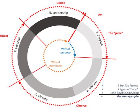 Amazon Strategy 的图像结果