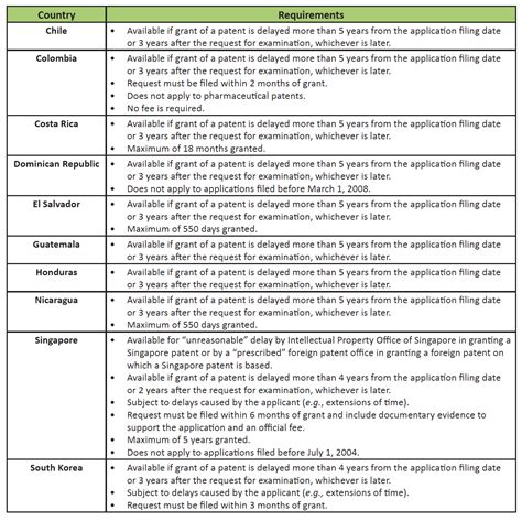 Patent Prosecution Tool Kit: Patent Term Adjustment | Sterne, Kessler ...
