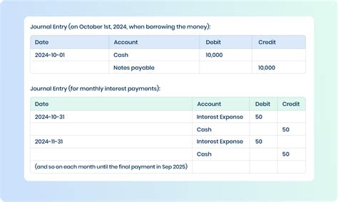 Notes Payable Financial Presentation 的图像结果