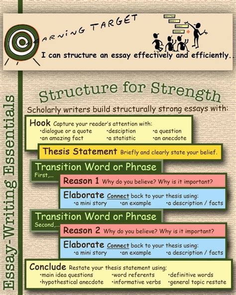 Expository Writing Structure 的图像结果