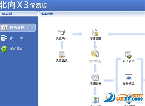 不写代码不用Excel，如何制作高大上的财务分析？ - 知乎