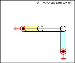 Image result for HTTP Non-Persistent Connection