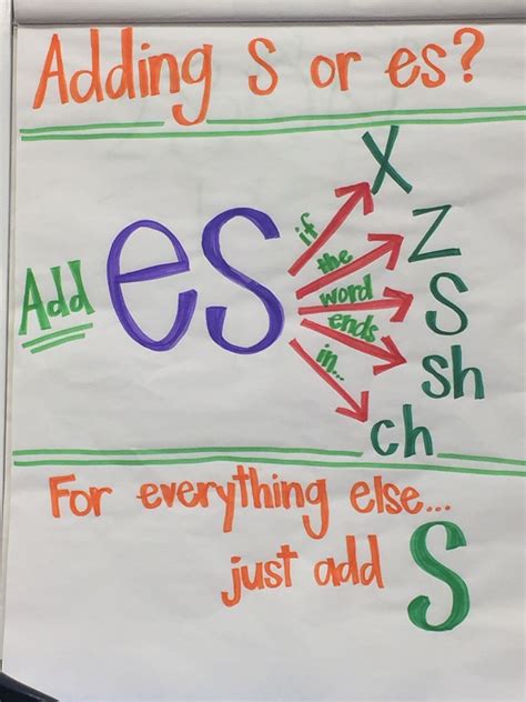 ESL Grammar: Present Tense (adding -s/-es to verbs)