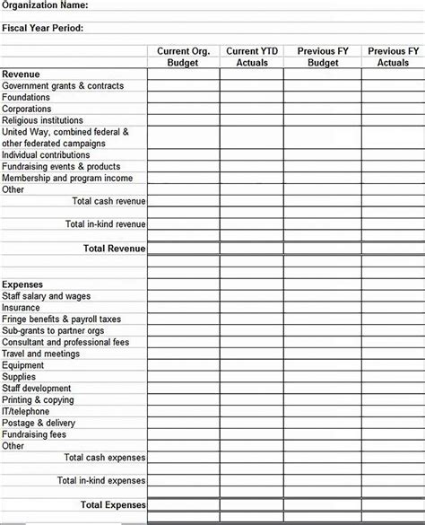 Image result for Sample Operating Budget Template