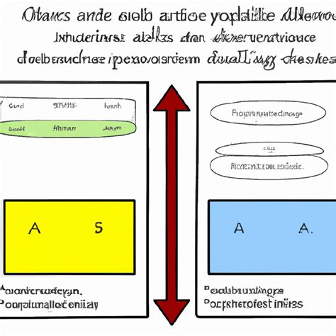 Image result for Stratified Sampling Advantages