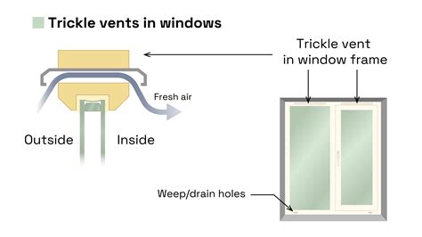 What Are Window Trickle Vents And Why You (Might) Need Them – Vistaza