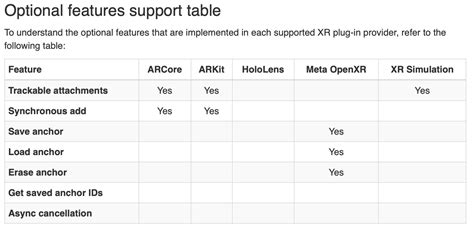 Image result for AR Foundation Unity Tutorial