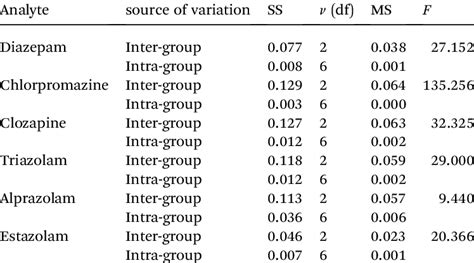 Image result for F-test Explained