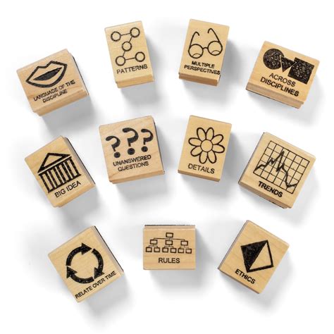 Depth And Complexity Icons Multiple Perspectives