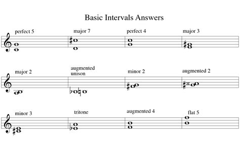 Music Theory Interval Worksheet