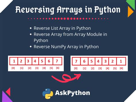 Reverse Python