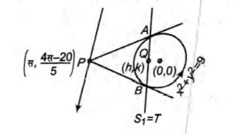 The locus of the mid-point of the chord of contact of tangents drawn ...