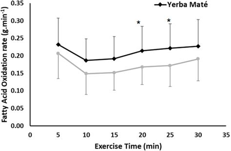 Yerba Maté (Ilex paraguariensis) Metabolic, Satiety, and Mood State ...