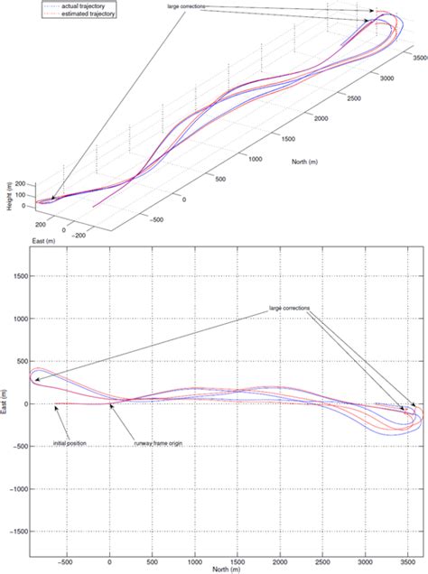 Image result for Working Model 2D Trajectory Graph