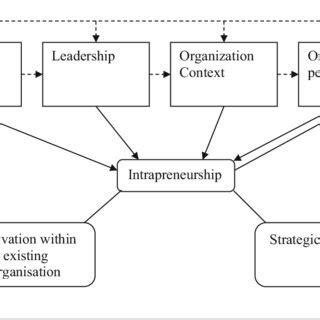 Intrapreneurship Vector 的图像结果